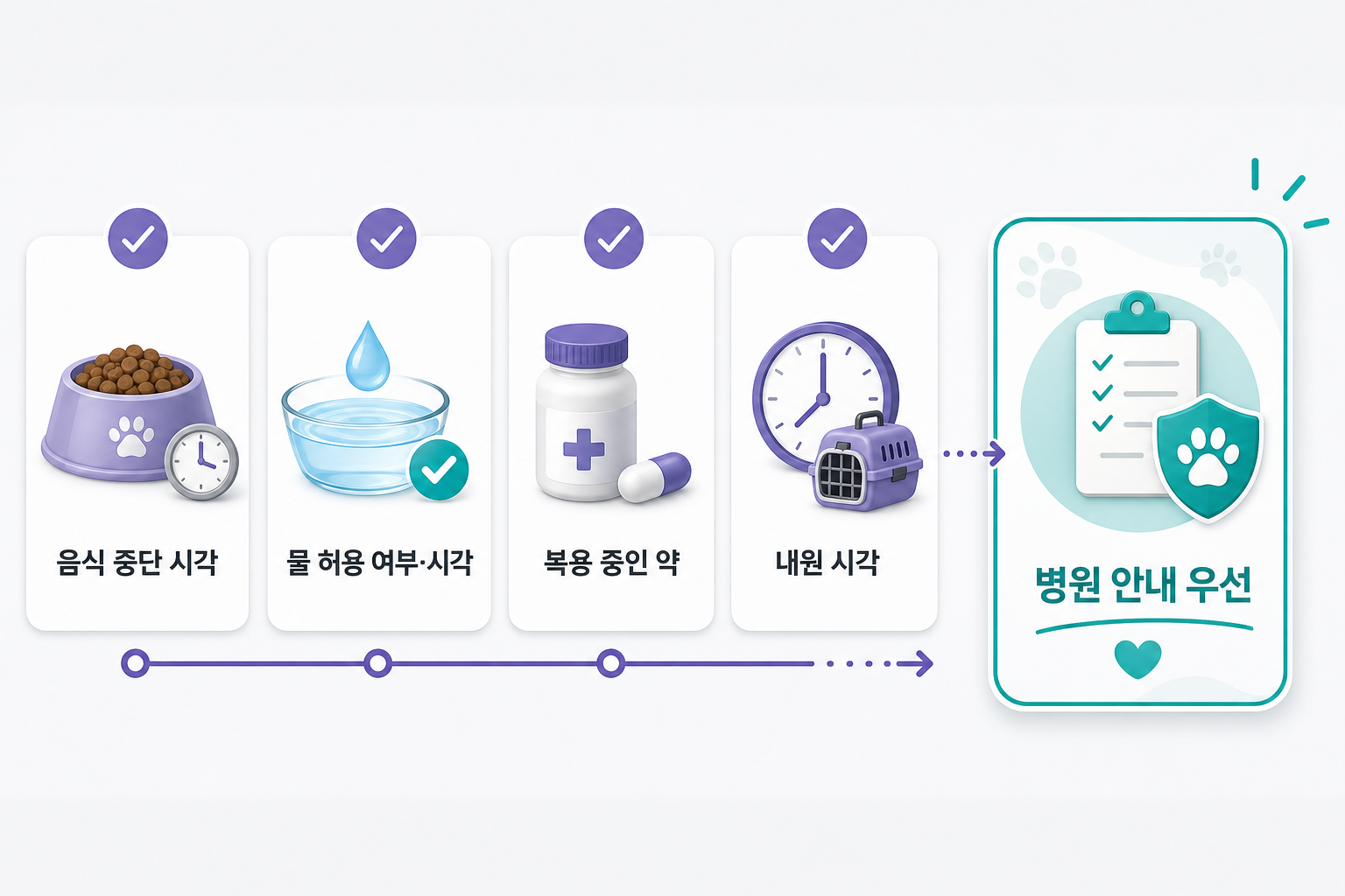 수술 전 음식·물·복용약·내원 시각 확인 목록