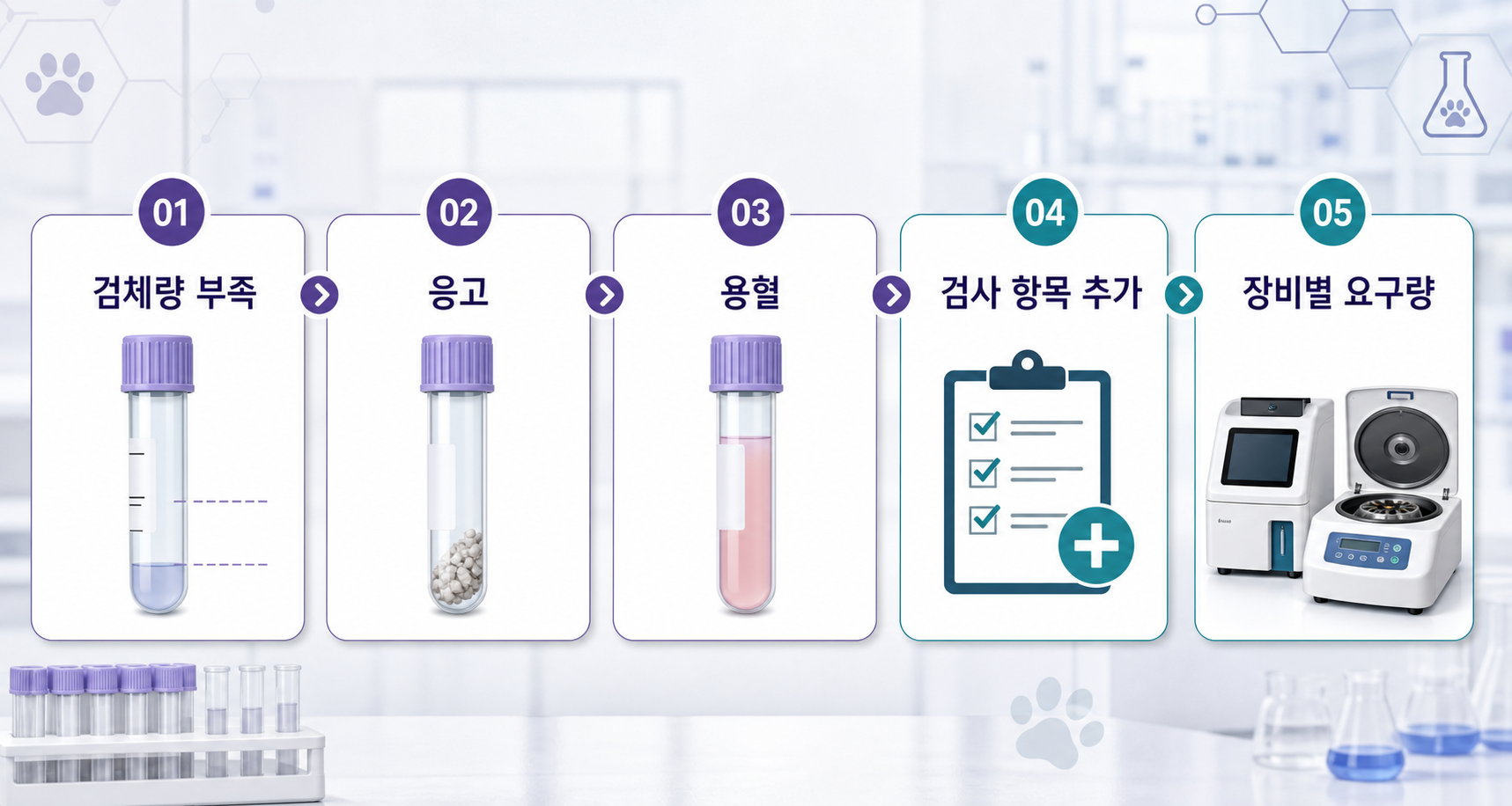 혈액검사에서 재채혈이 필요할 수 있는 다섯 가지 이유