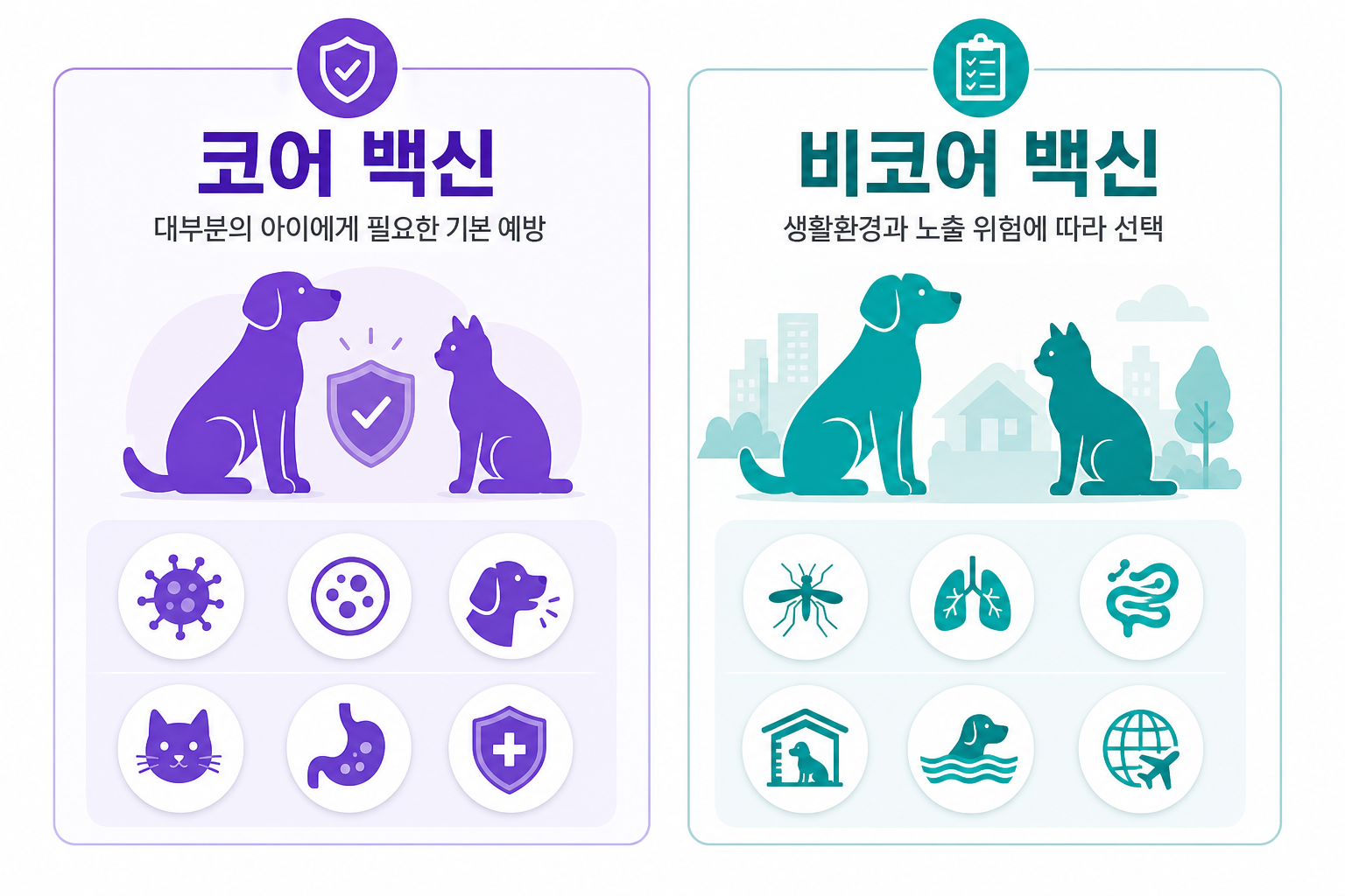 코어 백신과 비코어 백신의 차이